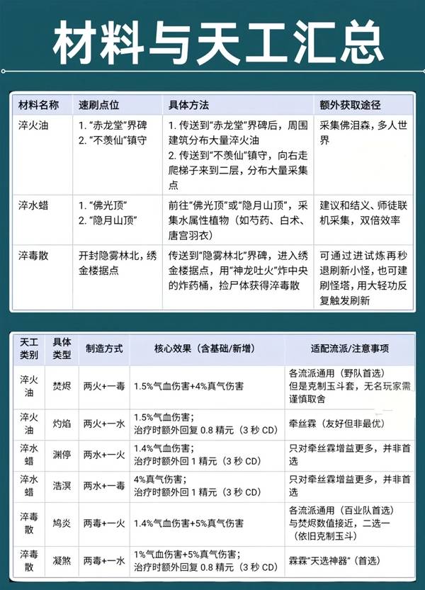 《燕云十六声》天工开物效果一览