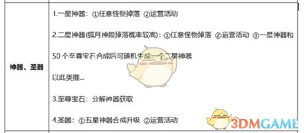 《传奇霸主》新手玩法攻略
