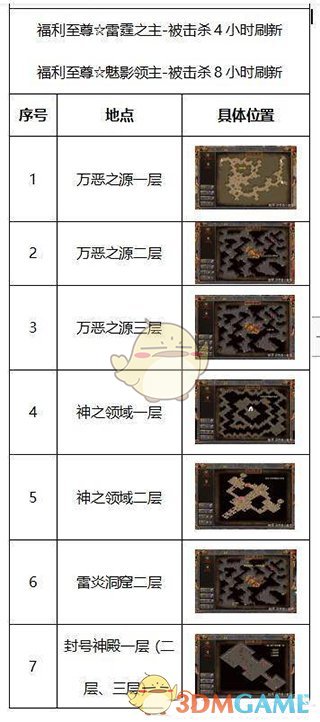 《传奇霸主》新手玩法攻略