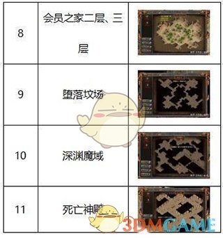 《传奇霸主》新手玩法攻略