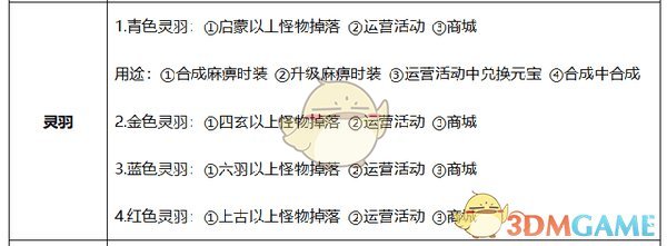 《传奇霸主》新手玩法攻略