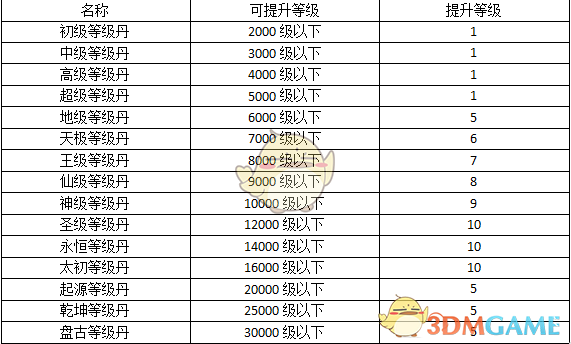 《热血寻秦传奇》等级提升攻略