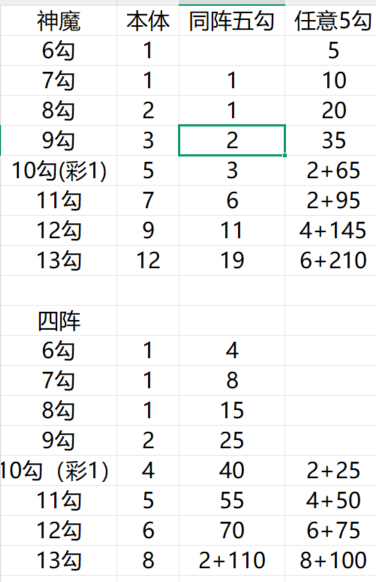 《元气唤灵师》新手入门须知