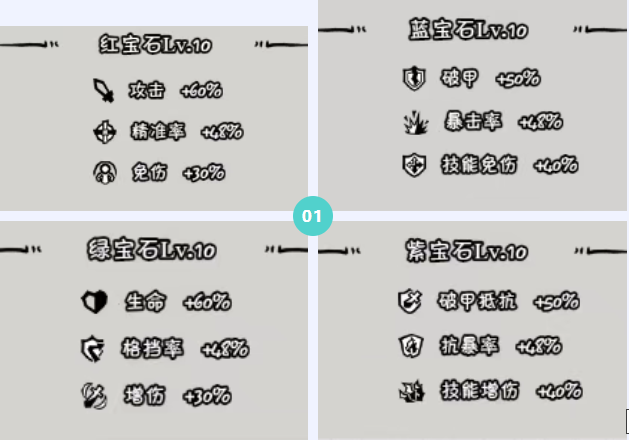 《织女星计划》关羽宝石及天赋选择