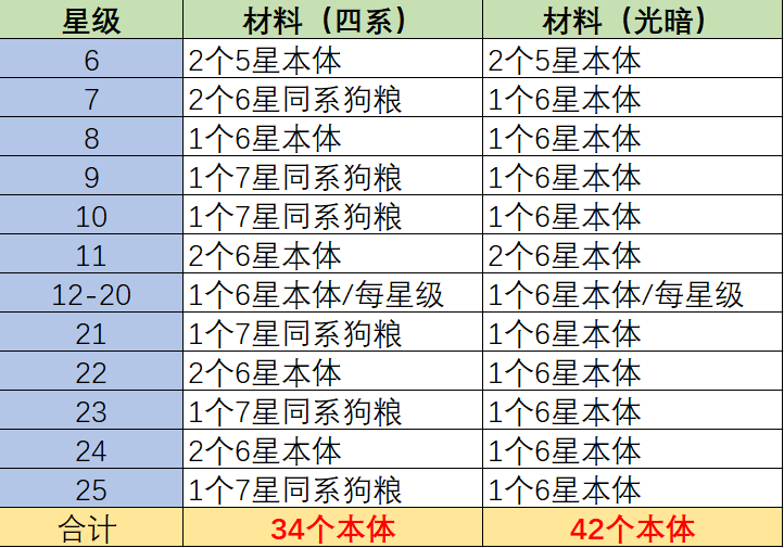 《无限远征》英雄养成玩法一览