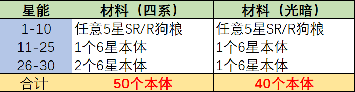 《无限远征》英雄养成玩法一览