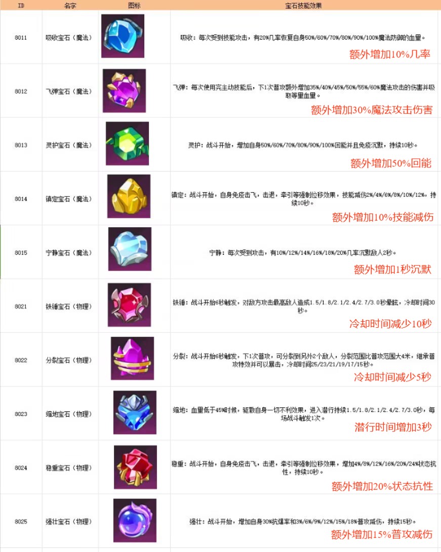 《无限远征》英雄养成玩法一览