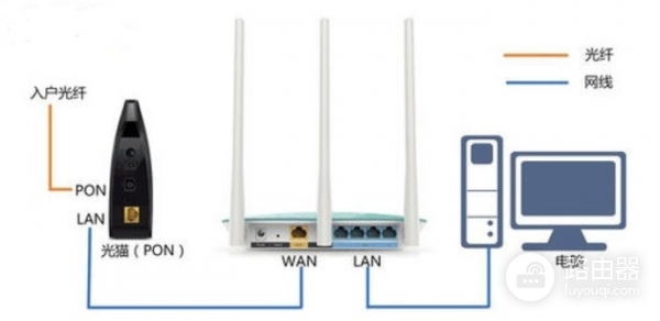 melogincn打不开处理方法