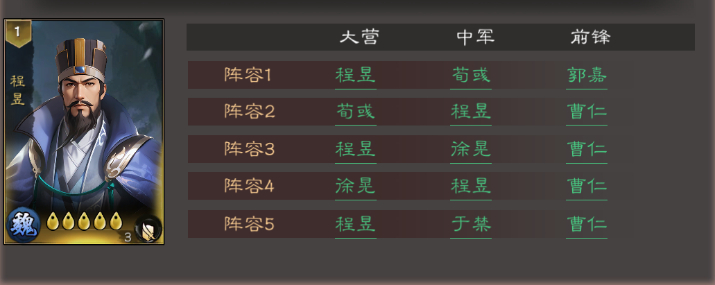 《三国乱世霸王》程昱养成攻略