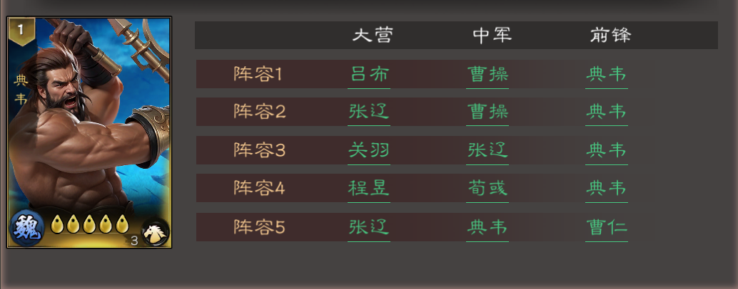 《三国乱世霸王》典韦养成玩法