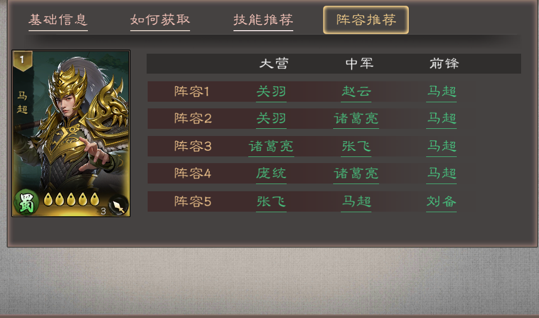 《三国乱世霸王》武将马超攻略