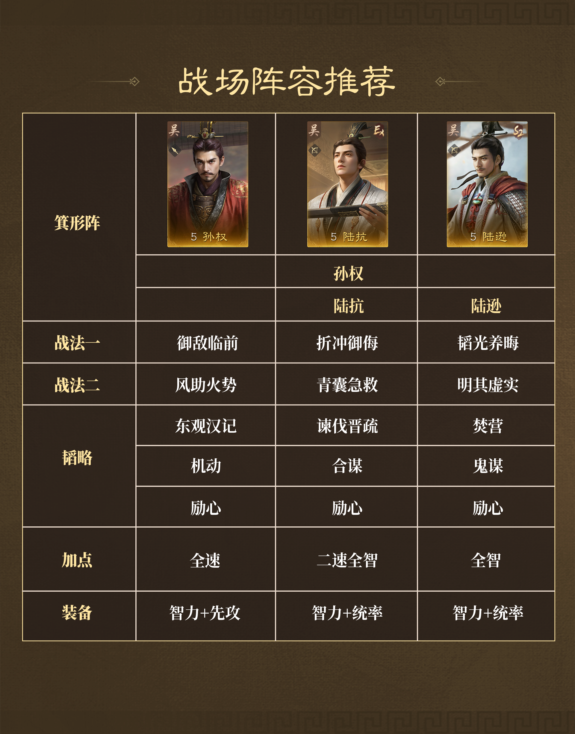 《三国：谋定天下》战场热门阵容推荐