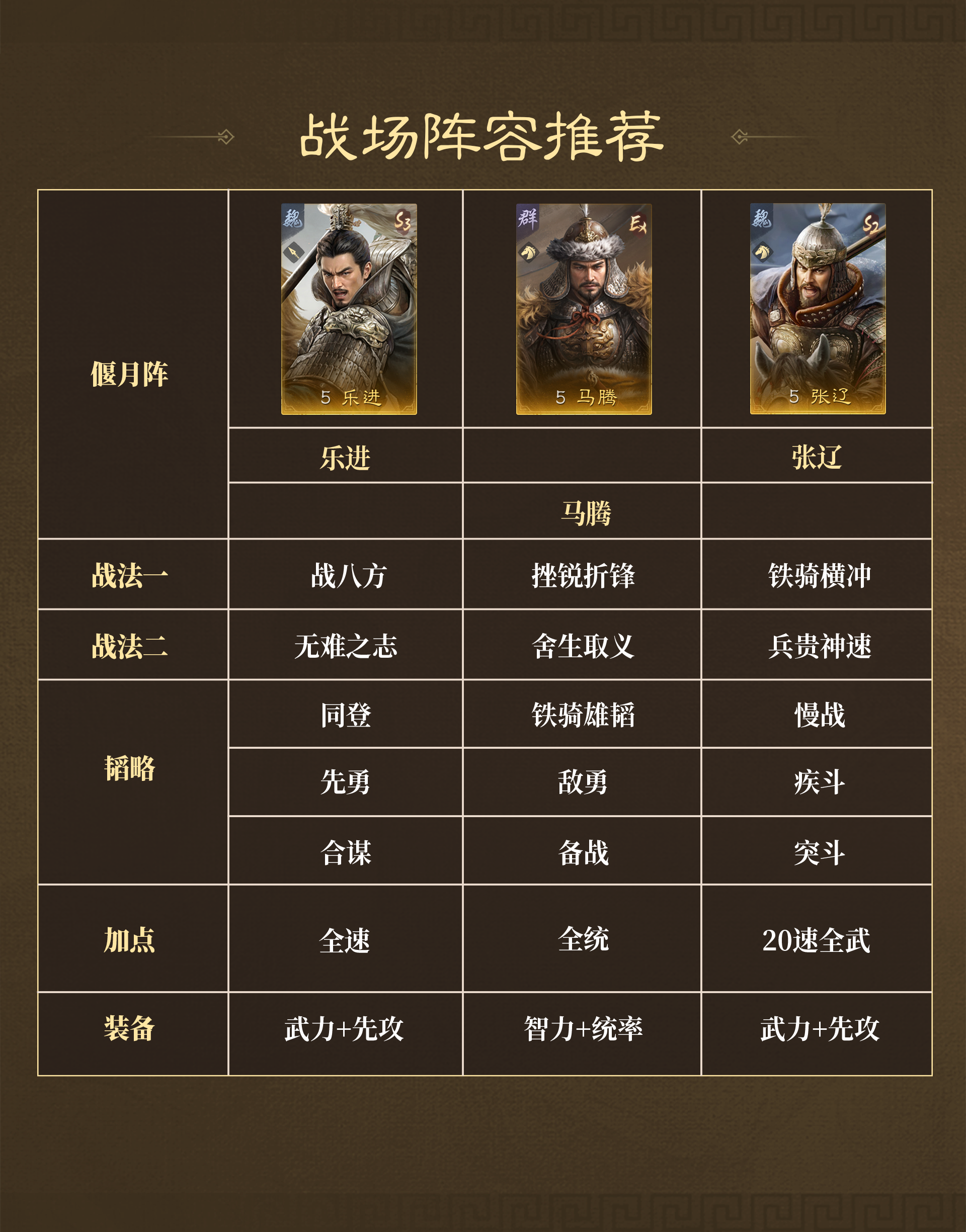 《三国：谋定天下》战场热门阵容推荐