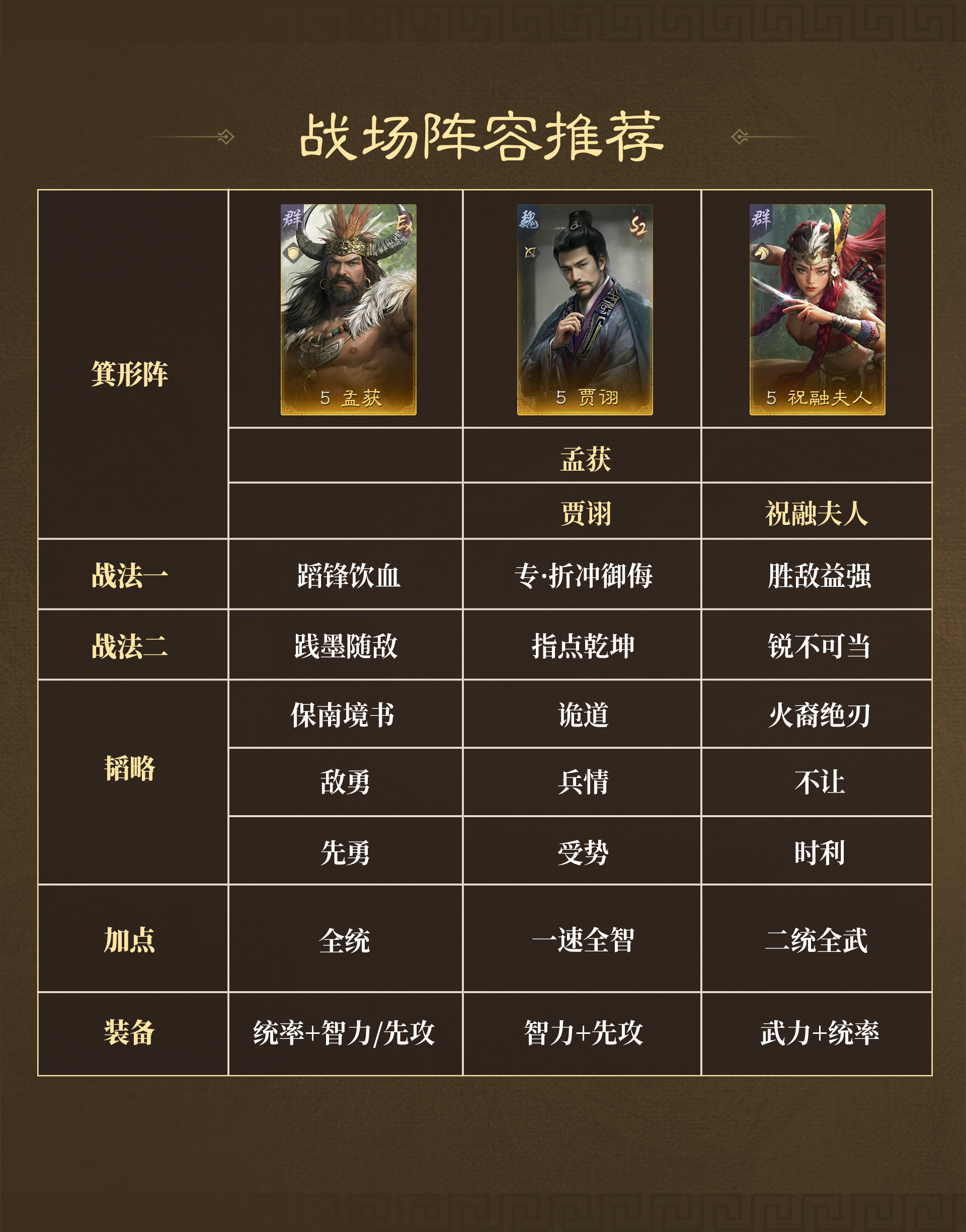 《三国：谋定天下》战场热门阵容推荐