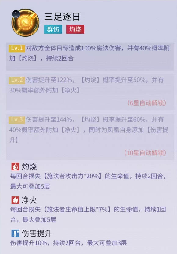 修真高手金乌技能搭配技巧
