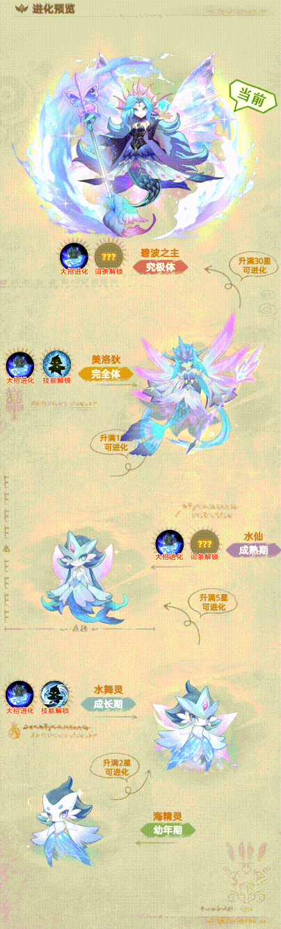 《帕瓦勇者传说》碧波之主技能介绍