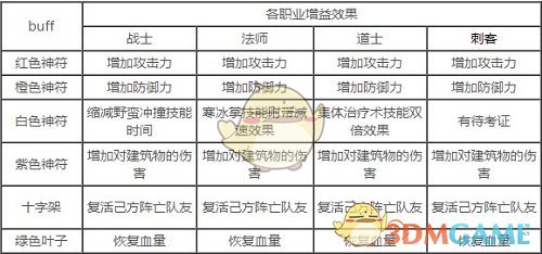 《王者之路传奇》跨服天梯玩法攻略