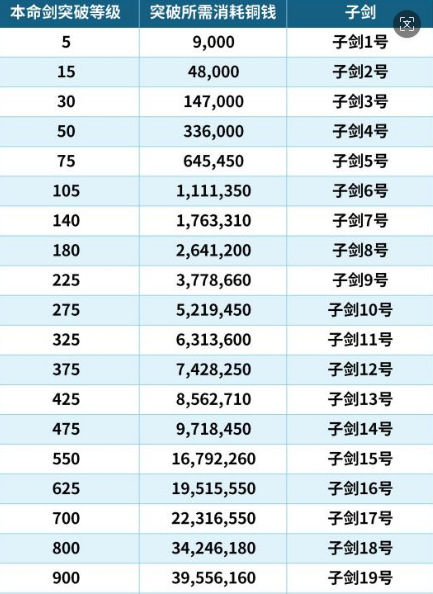 刀剑缭乱本命剑攻略