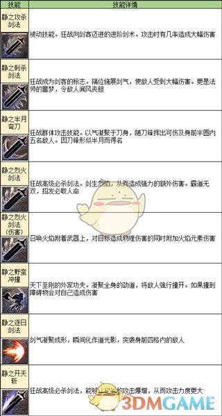 《凤凰传奇》狂战转职技能介绍