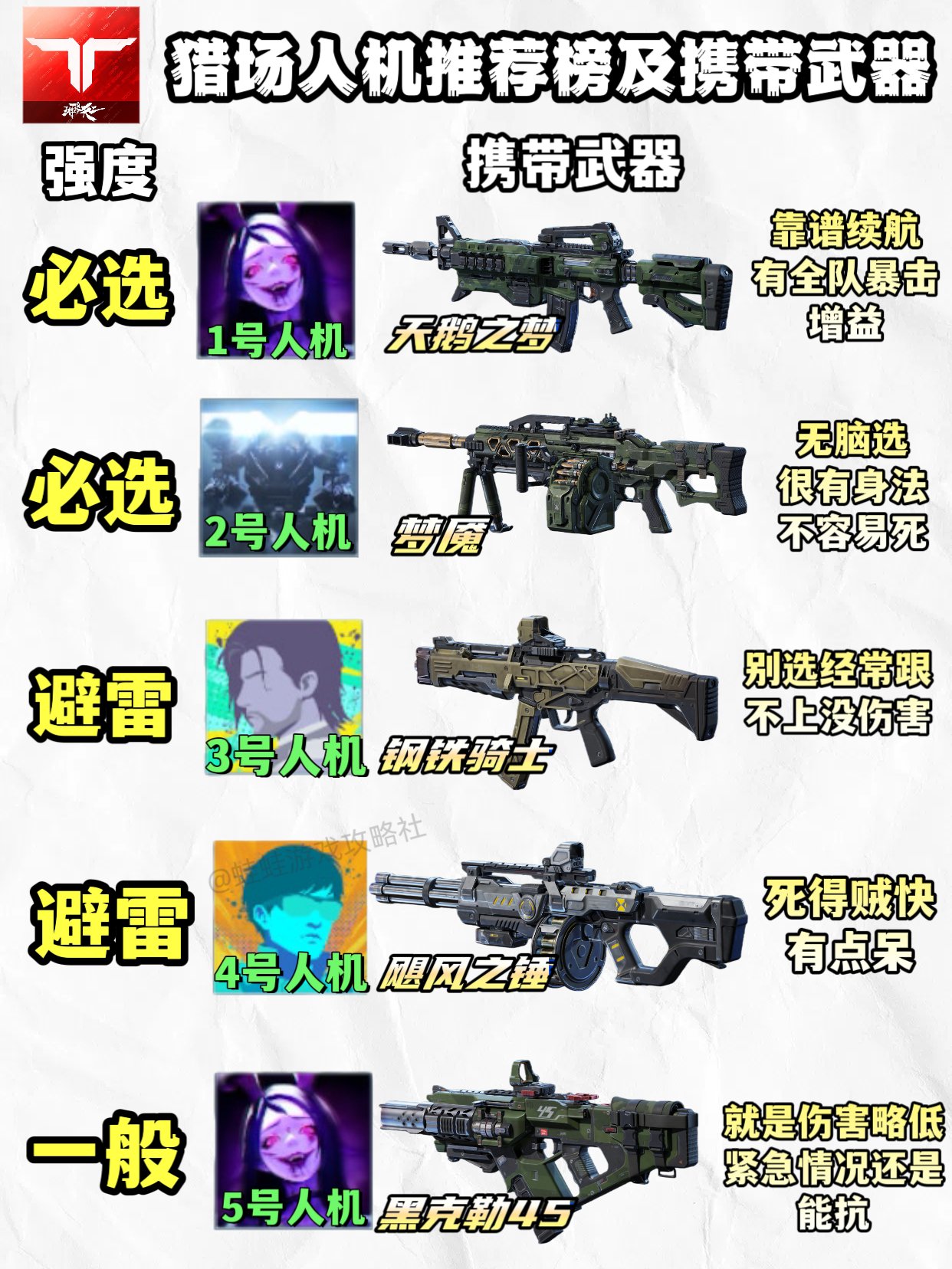 《逆战：未来》猎场人机推荐榜及携带武器