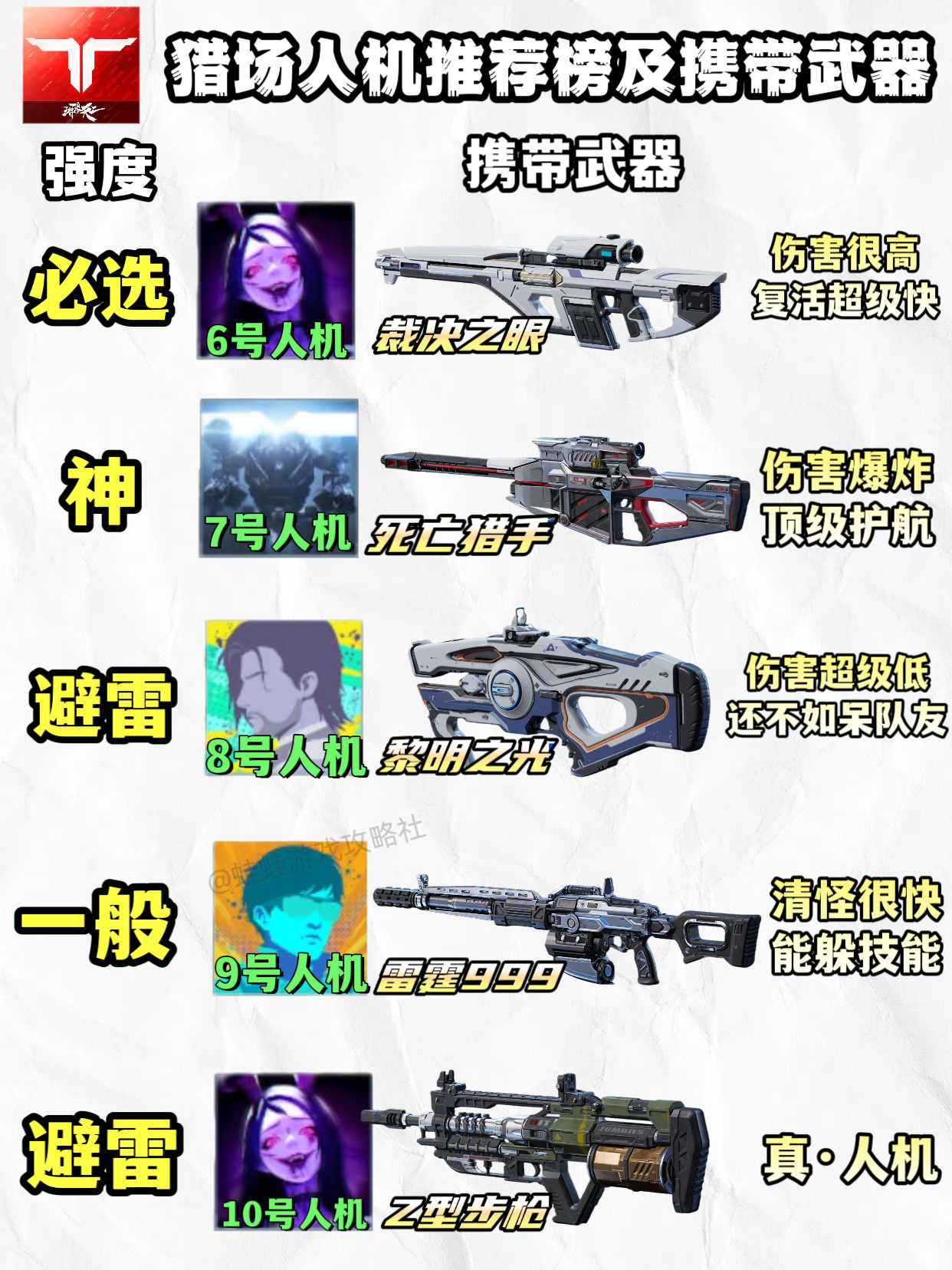 《逆战：未来》猎场人机推荐榜及携带武器