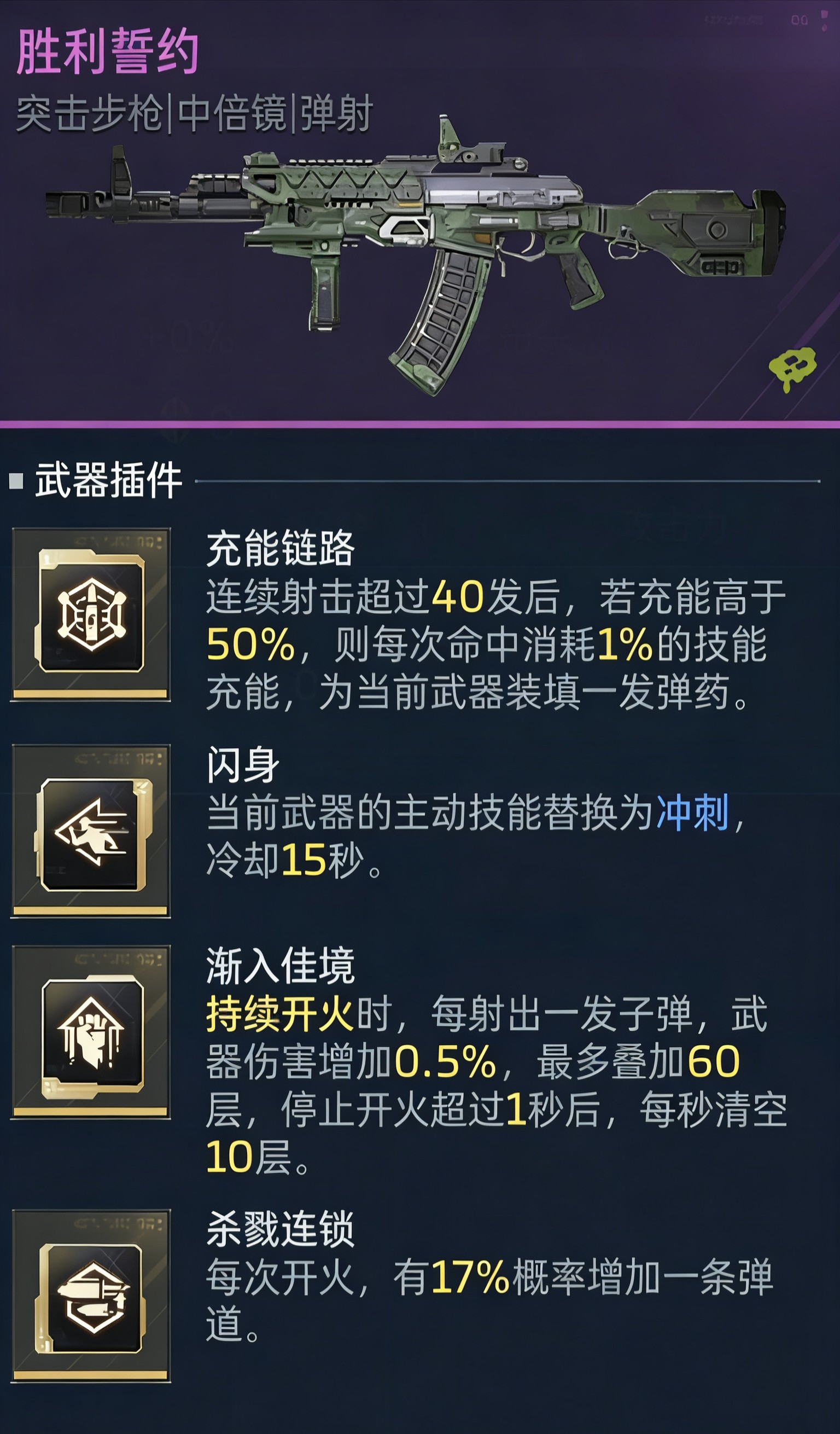 《逆战：未来》胜利誓约无限火力搭配