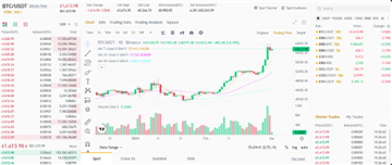 binance现货交易是什么 binance现货交易和合约交易有什么区别