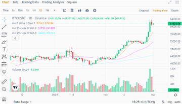 binance现货交易是什么 binance现货交易和合约交易有什么区别