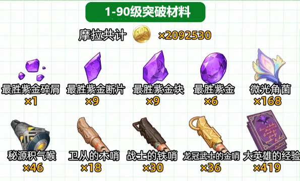 《原神》伊涅芙突破材料收集攻略