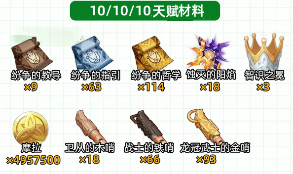 《原神》伊涅芙突破材料收集攻略