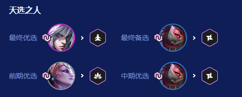 金铲铲之战2026福星4忍刺阵容搭配推荐