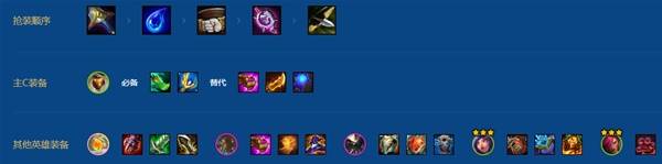 金铲铲之战s16以绪塔尔攻略