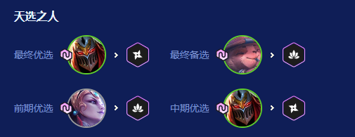 金铲铲之战2026福星明昼劫阵容搭配推荐