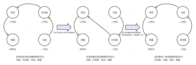 《名将杀》玩家须知特殊机制