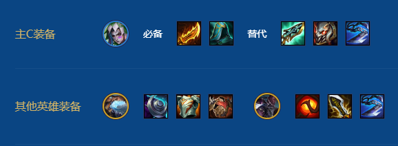 金铲铲之战s16肉龙金克丝阵容搭配推荐