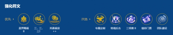 金铲铲之战s16肉龙金克丝阵容搭配推荐