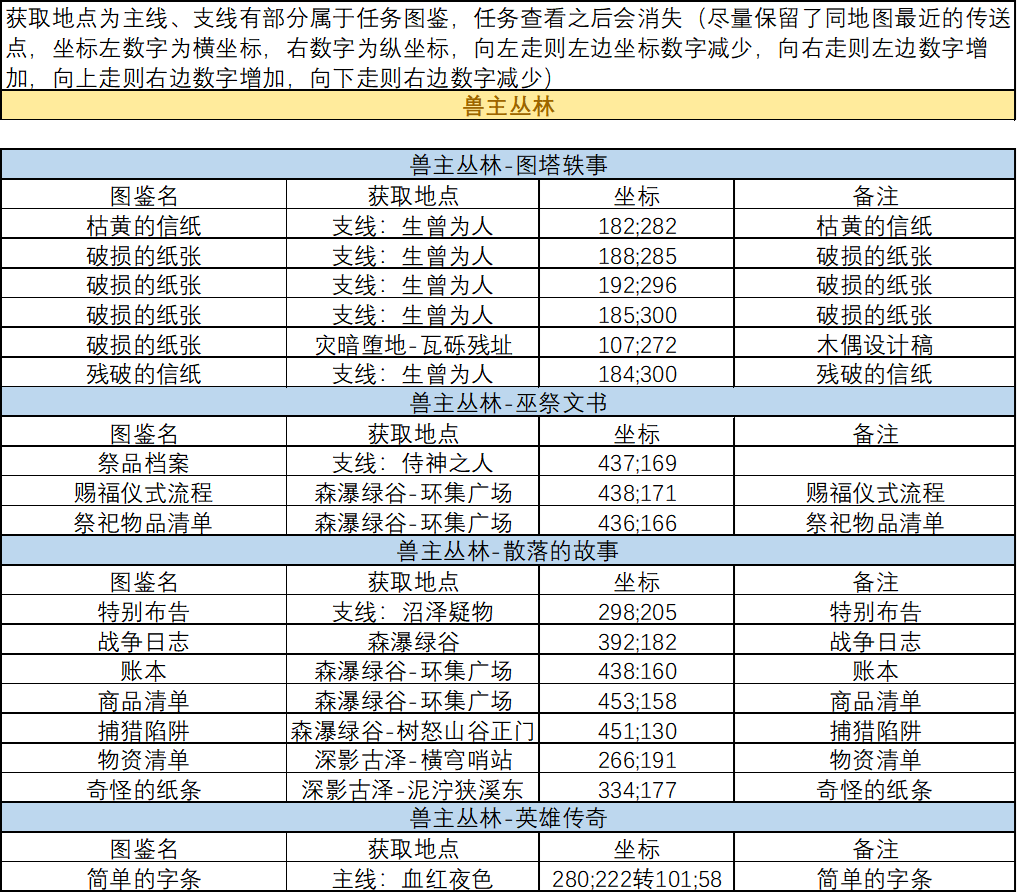 《剑与远征：启程》血月将至书文图鉴位置大全