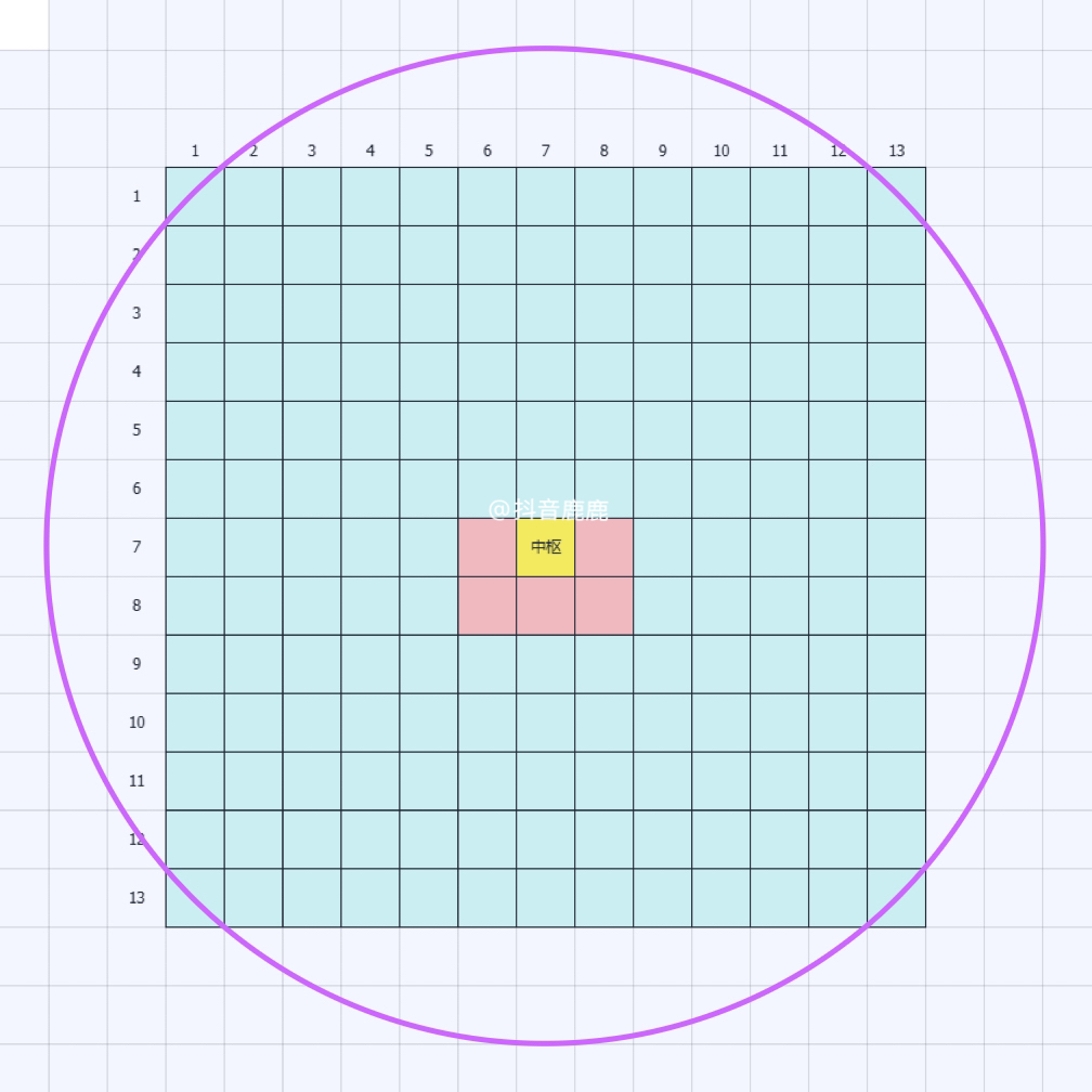 《元梦之星》啾灵据点核心作用一览