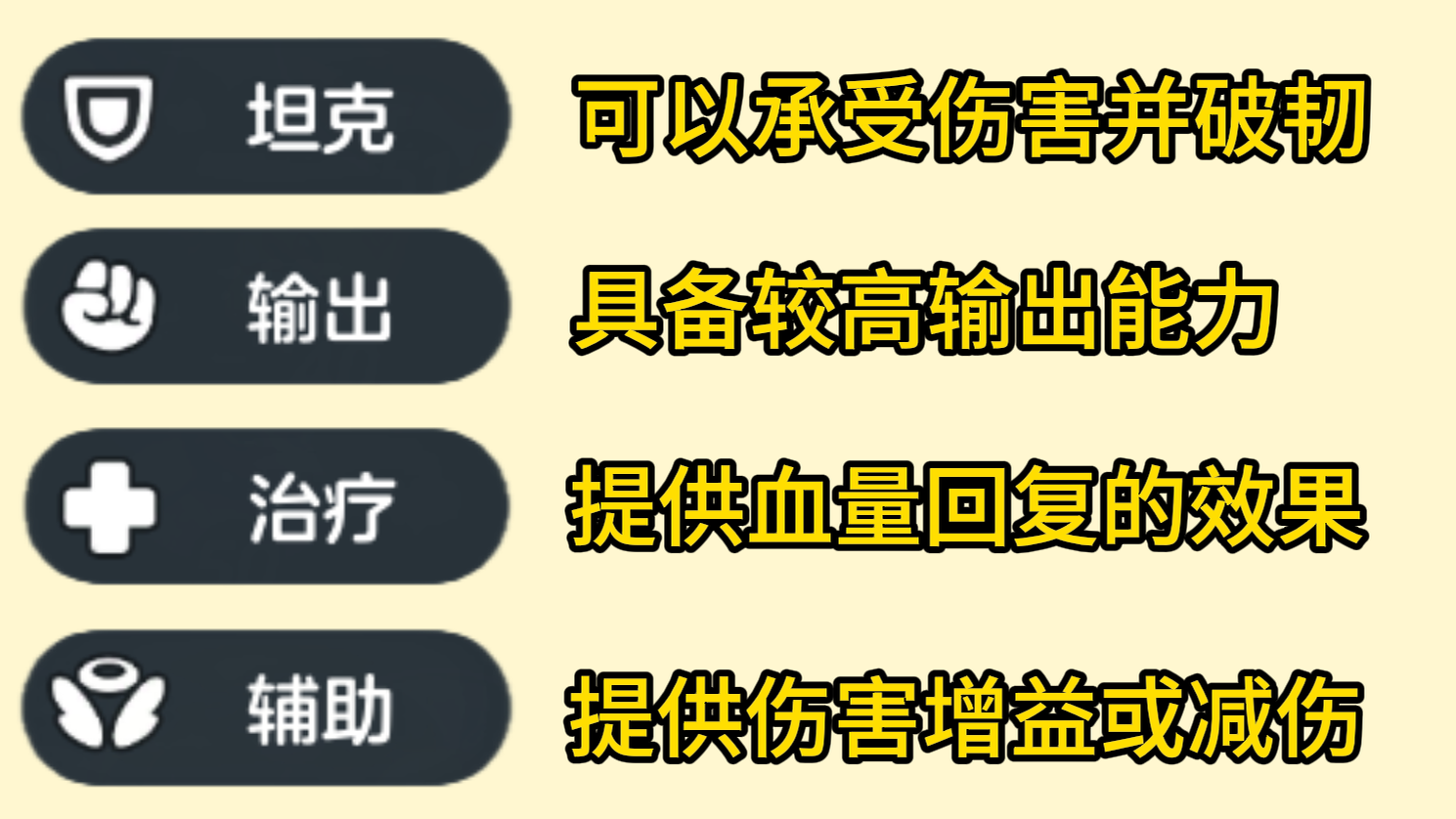 《元梦之星》啾灵职业划分