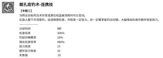 《明日方舟：终末地》阿列什技能介绍