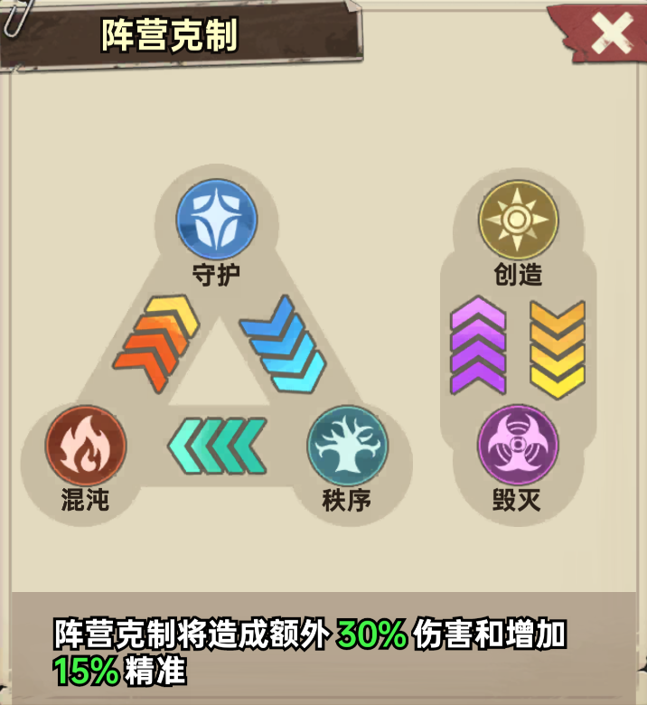 加勒比帝国布阵思路分享