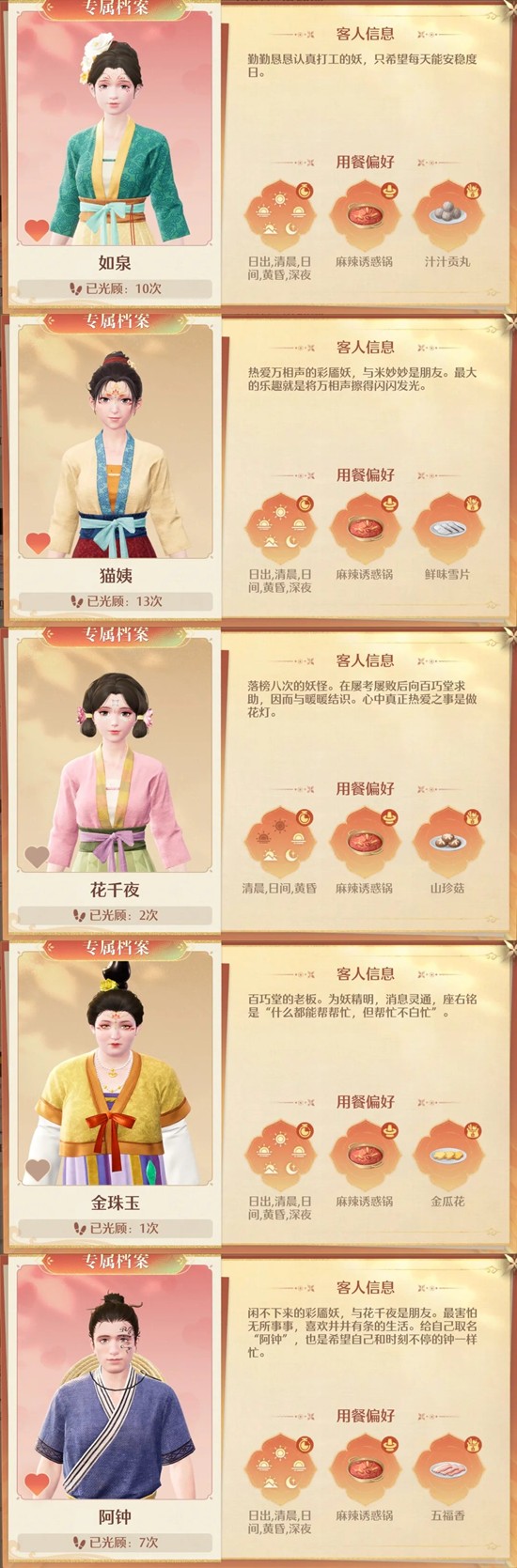 《无限暖暖》火锅坊食客喜好攻略