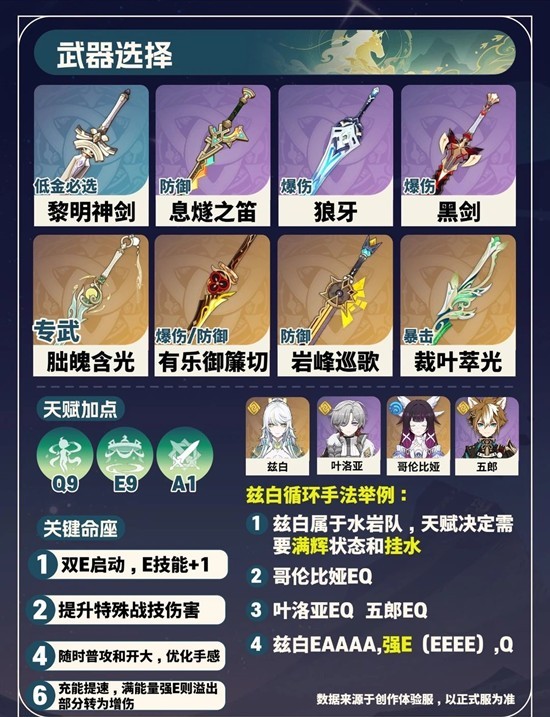 《原神》月结晶强力主C培养攻略