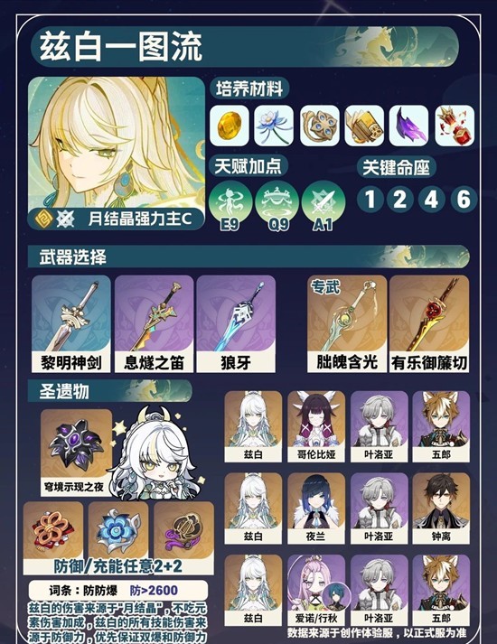 《原神》月结晶强力主C培养攻略