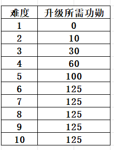 我的勇者混沌千域玩法攻略