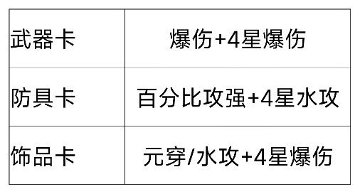 我的勇者新水游侠全面出装搭配攻略
