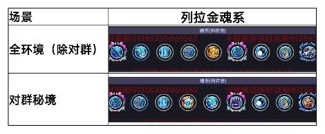 我的勇者新水游侠全面出装搭配攻略