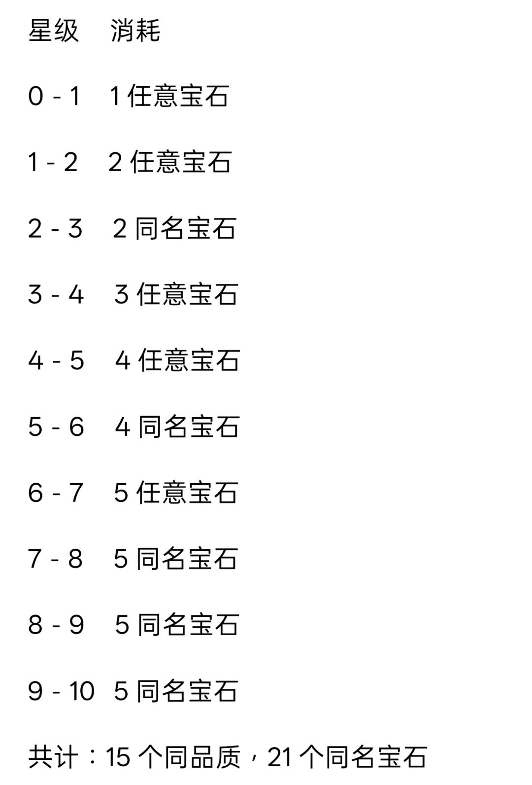 我的勇者宝石系统位置一览