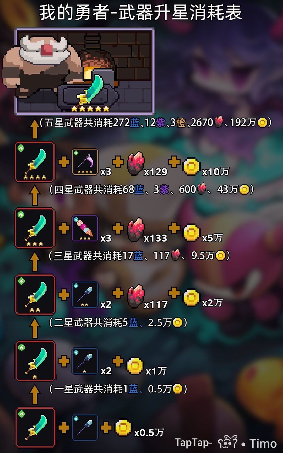 我的勇者游侠萌新保姆级开荒攻略