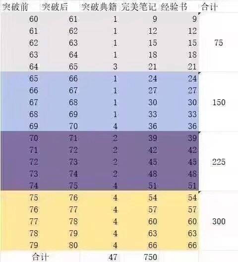 我的勇者游侠萌新保姆级开荒攻略